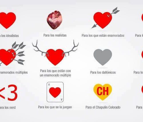 cómo es tu corazón