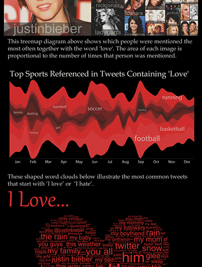 Amor y odio en Twitter