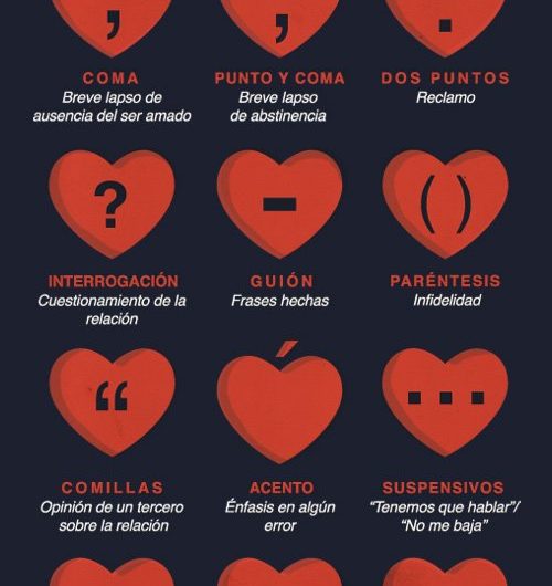 Infografía del amor