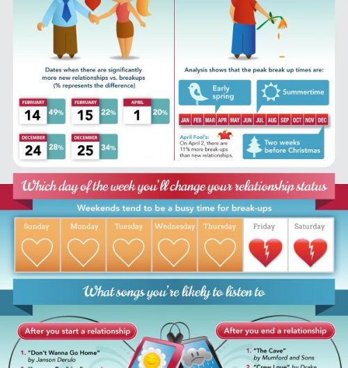 Infografía facebook y relaciones de pareja