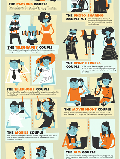 Internet y relaciones a distancia