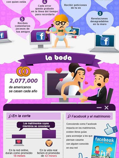 Infografía: las redes sociales y su impacto en las relaciones