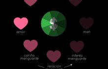 Infografía Fases del Amor