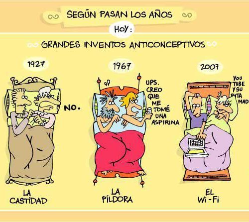 grandes inventos anticonceptivos