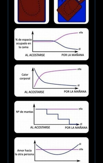 Infografía dormir en pareja