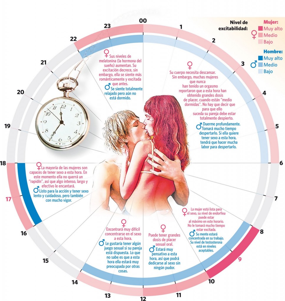 infografía la mejor hora para disfrutar en pareja