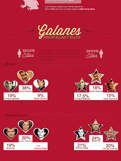 Infografía los que las mujeres quieren