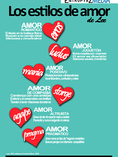 6 Tipos de amor