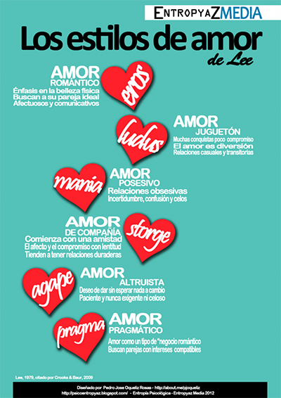 6 Tipos de amor
