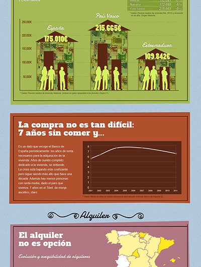 Infografía nidito de amor